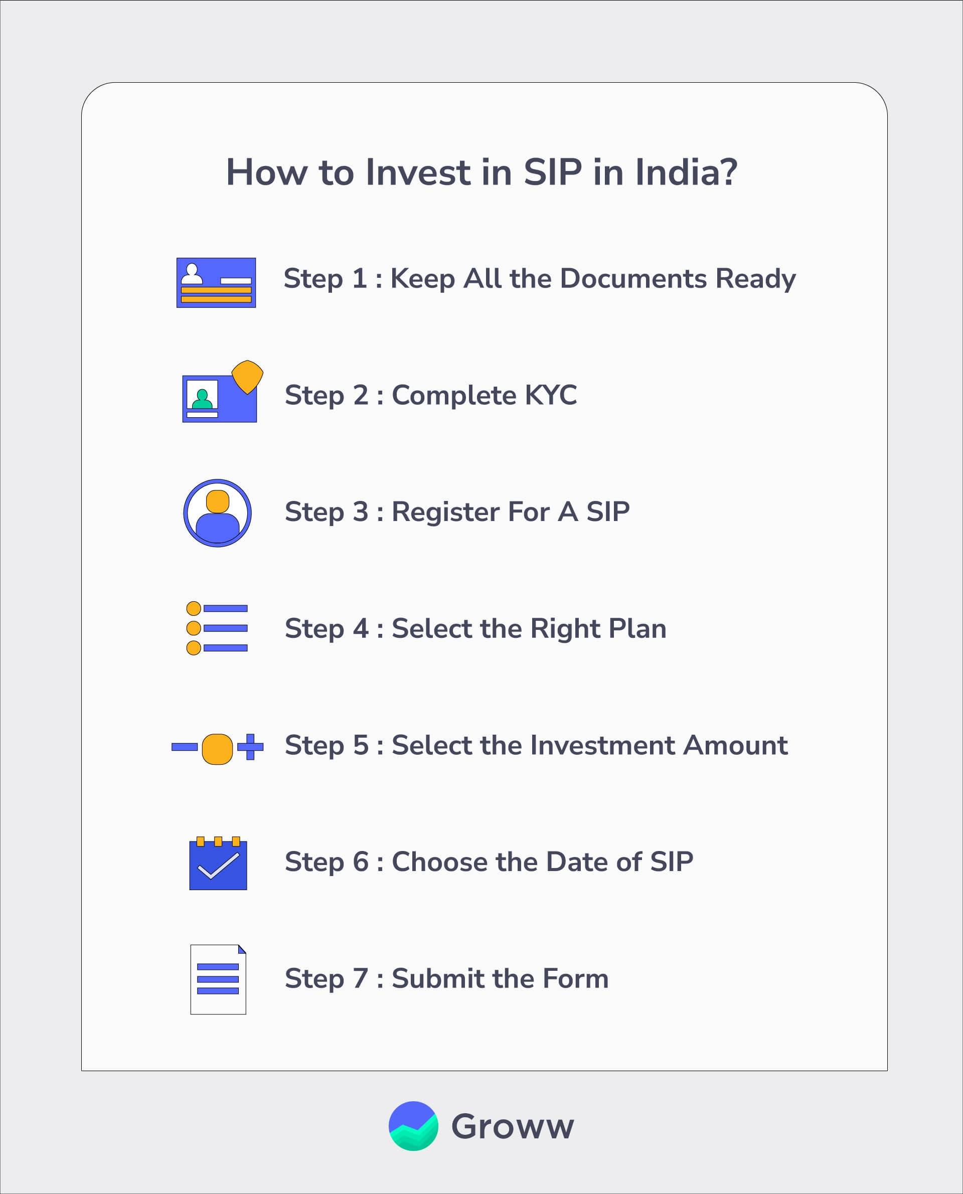 How to Invest in SIP